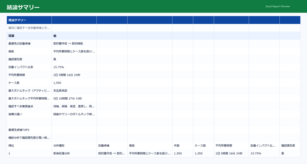 Excelレポートのプレビュー